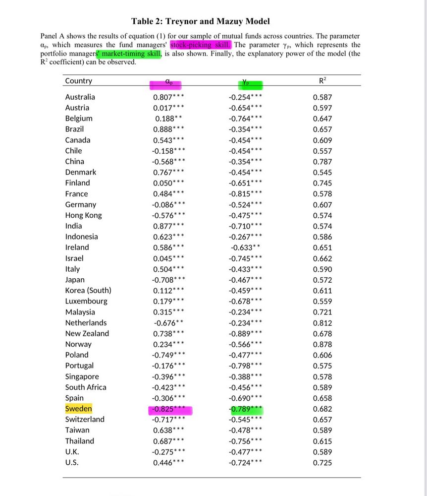 Källa: https://papers.ssrn.com/sol3/papers.cfm?abstract_id=5207420