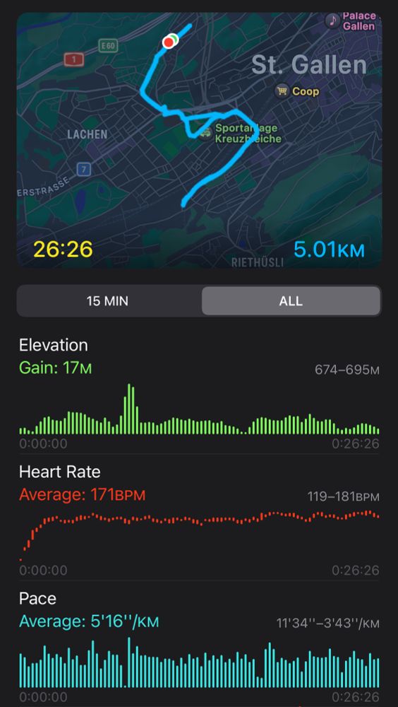 Screenshot of 5k run in St Gallen — 26 minutes and 26 seconds. 17m elevation gain. Avg pace: 5’16”/km. Heart rate avg: 171 BPM.