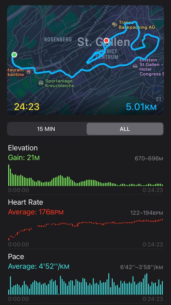 Screenshot of 5k run through St Gallen — 24 minutes and 23 seconds. 21m elevation gain. Avg pace: 4’52”/km. Heart rate avg: 176 BPM.