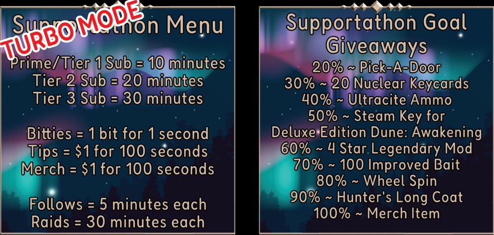 An image showing the time added to the supportathon clock per support event, as well as the giveaways being done at each percentage reached. This image says it's in Turbo Mode, indicating that the time values have increased greatly.