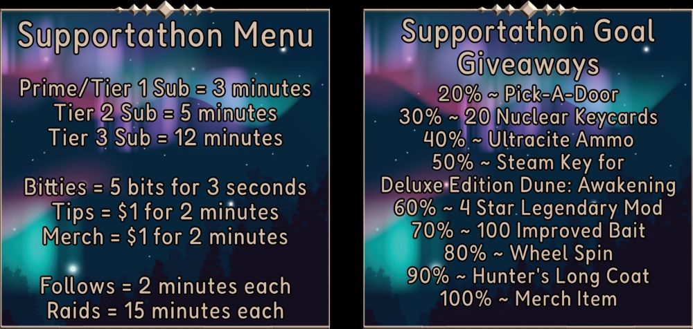 An image showing the time added to the supportathon clock per support event, as well as the giveaways being done at each percentage reached.