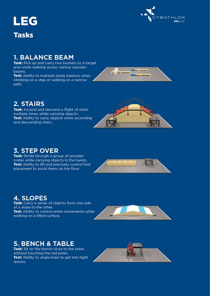 Factsheet on Leg Prosthesis Race Tasks for CYBATHLON 2024