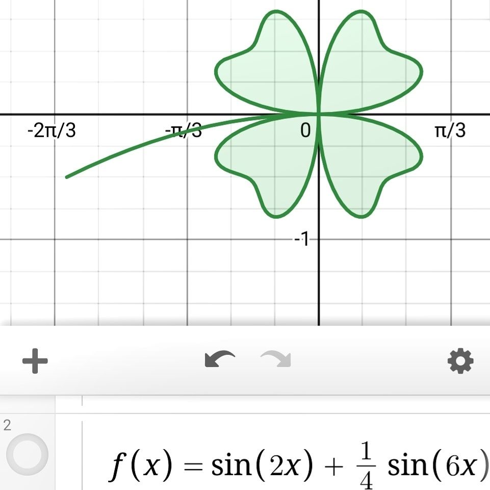 A graphed equation that looks like a shamrock. 