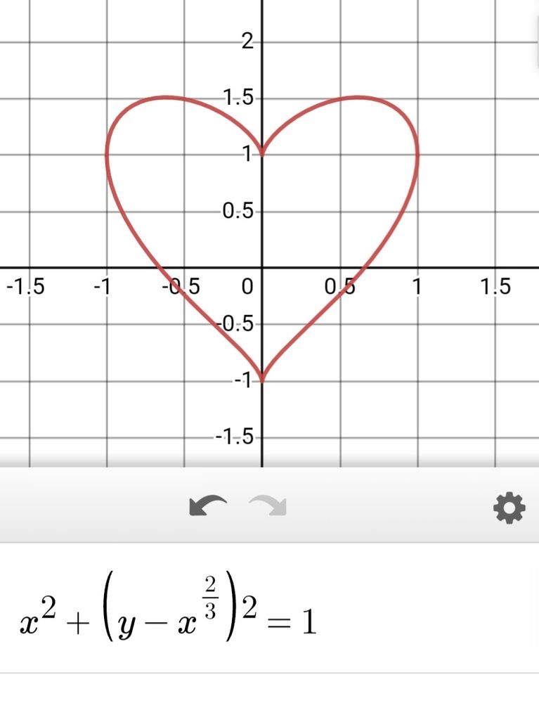 A heart graphed on a coordinate plane.
