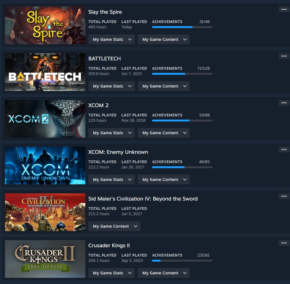 A screencap of Pip's Steam community page, showing games he has played for over 200 hours:

Slay the Spire, 465 hours
Battletech, 319.6 hours
XCOM 2, 225 hours
XCOM: Enemy Unknown, 222.1 hours
Sid Meier's Civilization IV: Beyond the Sword, 215.2 hours
Crusader Kings II, 205.1 hours