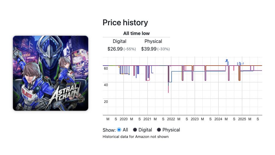 Astral Chain price history graph from dekudeals.com