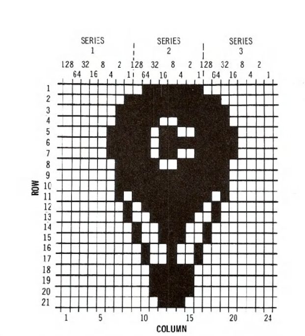 C64 Benutzerhandbuch
Einführung in einfache Sprites (ein kleiner Balloon, der über den Bildschirm wandert)
