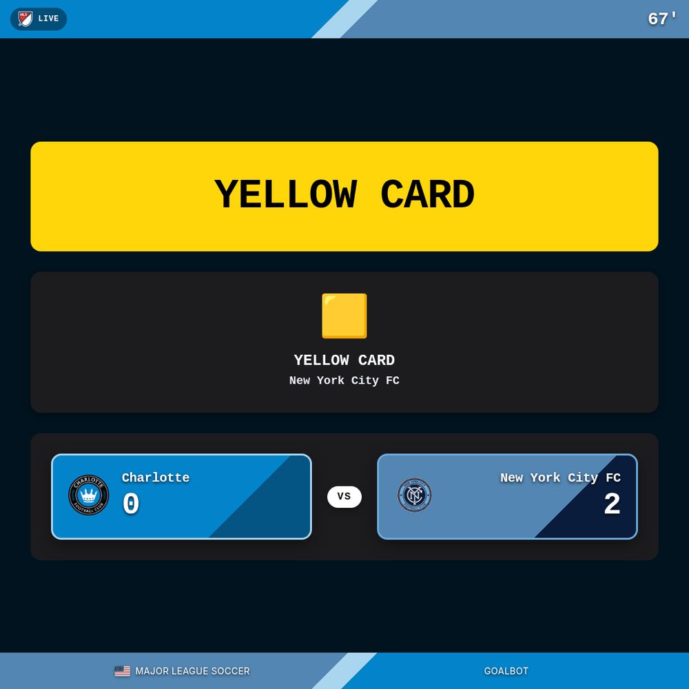 🟨 Yellow Card 67' (New York City FC). Charlotte 0–2 New York City FC. Major League Soccer

#forthecrown #newyorkcityfc #MLS