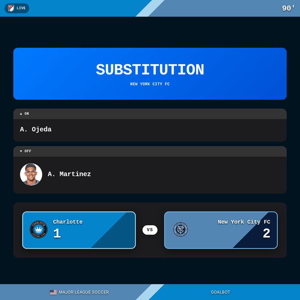 🔄 SUBSTITUTION 90' — New York City FC: A. Martinez ↔ A. Ojeda. Charlotte 1–2 New York City FC. Major League Soccer

#forthecrown #newyorkcityfc #MLS