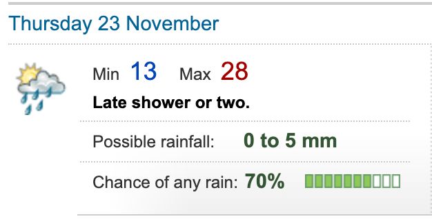 a weather app showing that thursday 23rd november will have a max temperature of 28 degreees celsius with a 70% chance of rain
