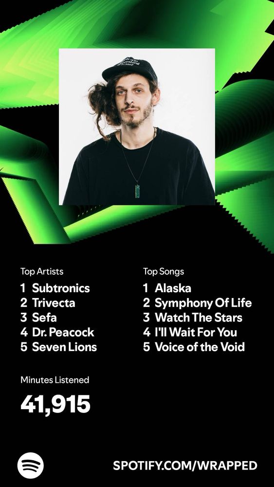 Danger’s Spotify Wrapped. If you want recs for wonky dubstep, melodic dubstep, or frenchcore, hit me up