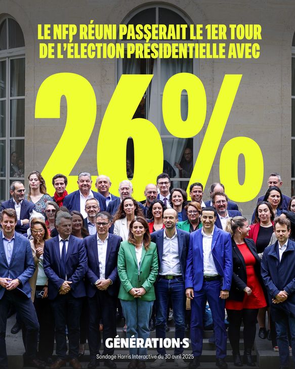 Le NFP réuni passerait le 1er tour de l'élection présidentielle avec 26% (sondage Harris Interactive du 30 avril 2025)