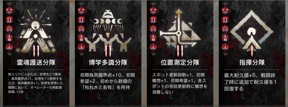 サルカズローグ分隊選択画面、全ての分隊を用い難度12以上で全エンドに到達したことを示すマークがついている。霊魂護送分隊、博学多識分隊、位置測定分隊、指揮分隊。