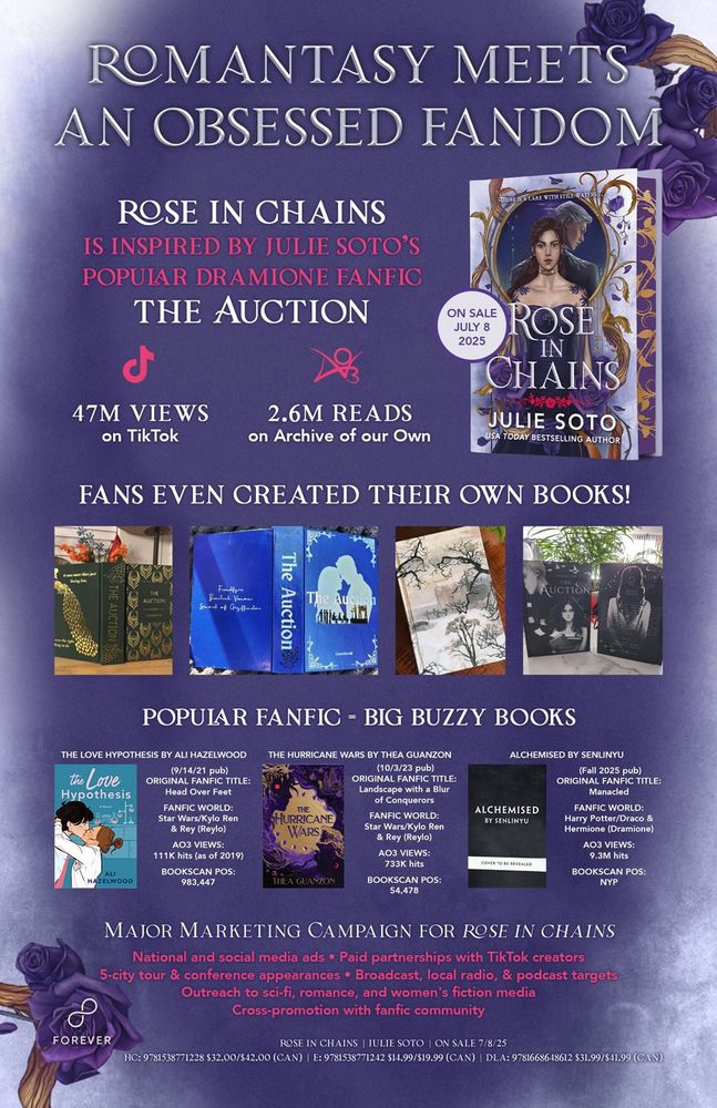 ROMANTASY MEETS AN OBSESSED FANDOM
LAKE WITH STILE WATI
ROSE IN CHAINS
IS INSPIRED BY JULIE SOTO'S POPUIAR DRAMIONE FANFIC
THE AUCTION
47M VIEWS
on TikTok
2.6M READS
on Archive of our Own
ON SALE
JULY 8 2025
ROSE IN
CHAINS
JULIE SOTO
ISA TODAY BESTSELLING AUTHOR
FANS EVEN CREATED THEIR OWN BOOKS!
THE AUCTION 3
Butal Van
Send + Gotte
The Auction
AUCTIONE
POPULAR FANFIC - BIG BUZZY BOOKS
THE LOVE HYPOTHESIS BY ALI HAZELWOOD
the Love
(9/14/21 pub)
ORIGINAL FANFIC TITLE:
Hypothesis
Head Over Feet
FANFIC WORLD:
Star Wars/Kylo Ren
& Rey (Reylo)
AO3 VIEWS:
111K hits (as of 2019)
BOOKSCAN POS:
HAZELWOOD
983,447
THE HURRICANE WARS BY THEA GUANZON
(10/3/23 pub)
ORIGINAL FANFIC TITLE:
Landscape with a Blur of Conquerors
HURRICANE
WARS
FANFIC WORLD:
Star Wars/Kylo Ren
& Rey (Reylo)
AO3 VIEWS:
733K hits
THEA GUANZON
BOOKSCAN POS:
54,478
ALCHEMISED
BY SENLINYU
COVERTO BE REVEALEO
ALCHEMISED BY SENLINYU
(Fall 2025 pub)
ORIGINAL FANFIC TITLE:
Manacled
FANFIC WORLD:
Harry Potter/Draco & Hermione (Dramione)
AO3 VIEWS:
9.3M hits
BOOKSCAN POS:
NYP
MAJOR MARKETING CAMPAIGN FOR ROSE IN CHAINS
National and social media ads • Paid partnerships with TikTok creators
5-city tour & conference appearances • Broadcast, local radio, & podcast targets
Outreach to sci-fi, romance, and women's fiction media
Cross-promotion with fanfic community
FOREVER
ROSE IN CHAINS | JULIE SOTO | ON SALE 7/8/25
HC: 9781538771228 $32.00/$42.00 (CAN) | E: 9781538771242 $14.99/$19.99 (CAN) | DLA: 9781668648612 $31.99/$41.99 (CAN)