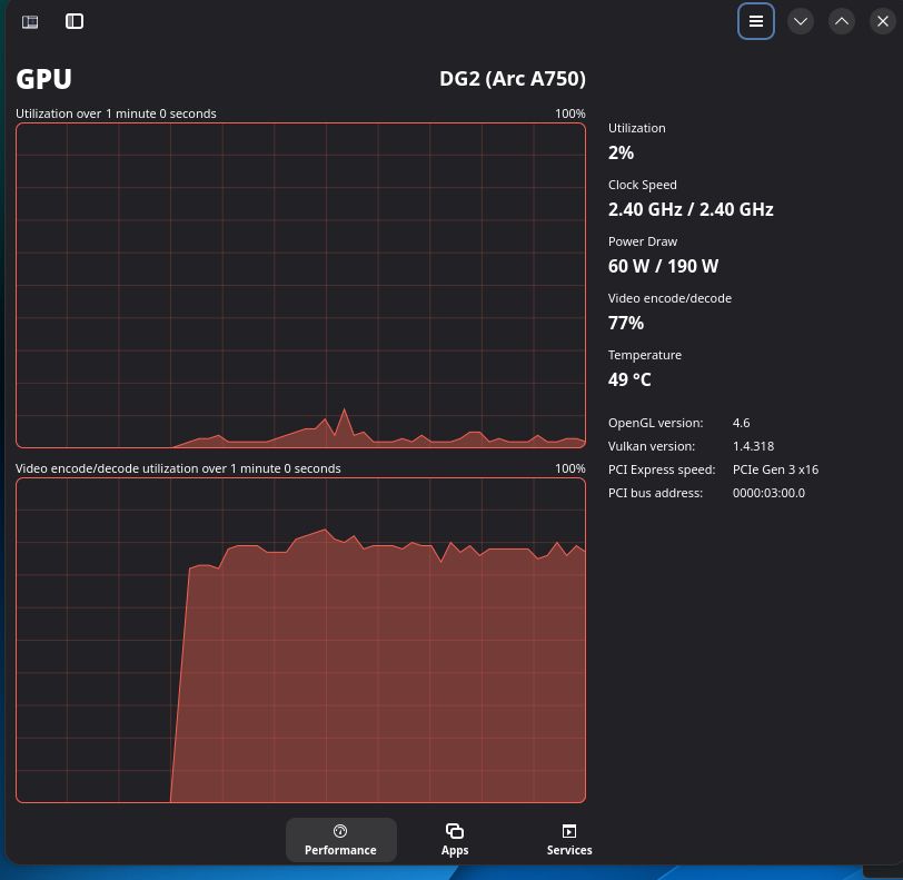 A task manager like monitoring program on LInux, showing 2 graphs, one that hovers around 10% and another one that hovers around 90%. 