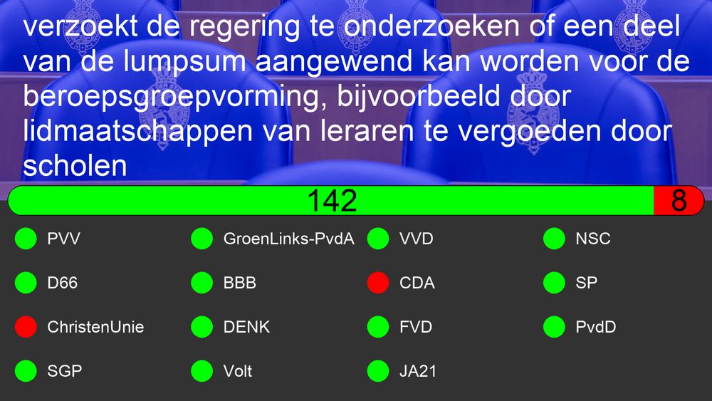 Uitslag van Motie: 31293-808