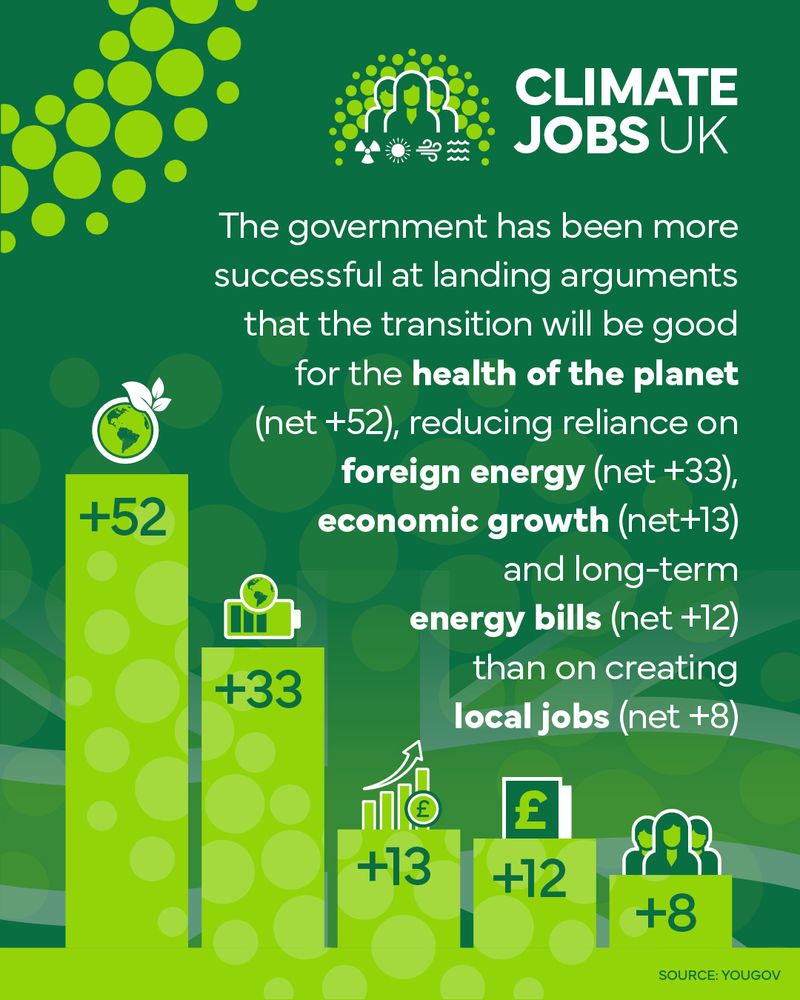 Graphic showing that for the health of the planet is the most popular argument in favour of the energy transition.