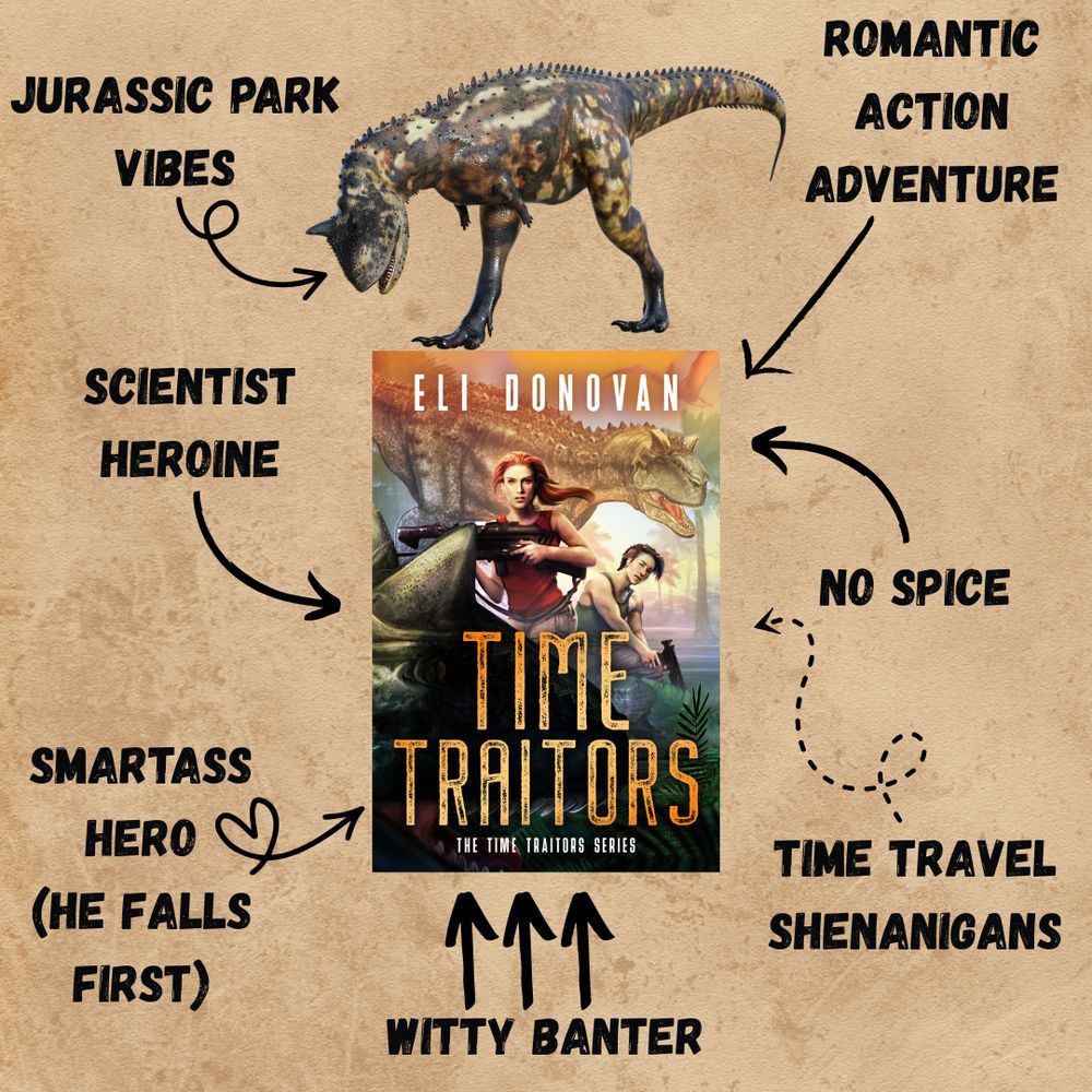 A trope tile listing tropes in the novel Time Traitors by Eli Donovan. A dinosaur playfully perches on top of the book cover. Listed tropes are: Jurassic Park vibes, Romantic Action Adventure, Scientist Heroine, No Spice, Smartass Hero (he falls first), Witty Banter!!, and Time Travel shenanigans.