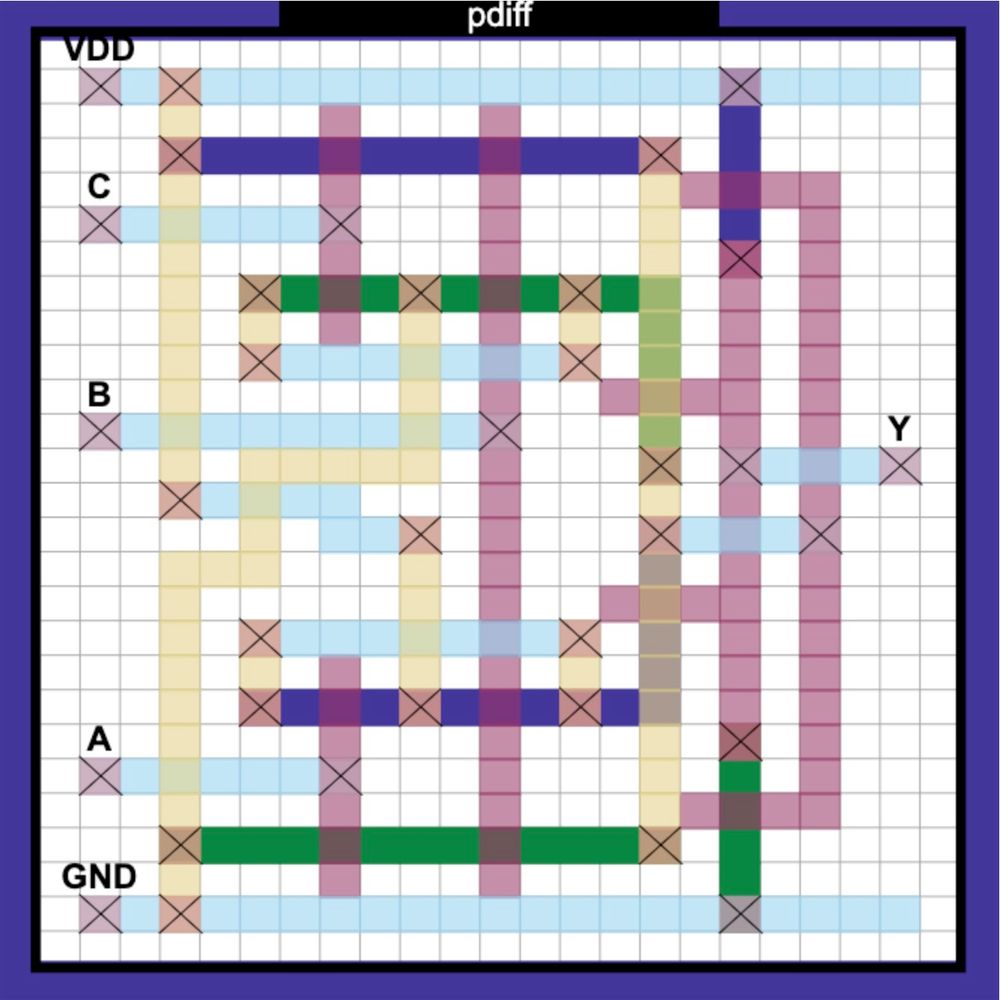 Generalized C element stick diagram