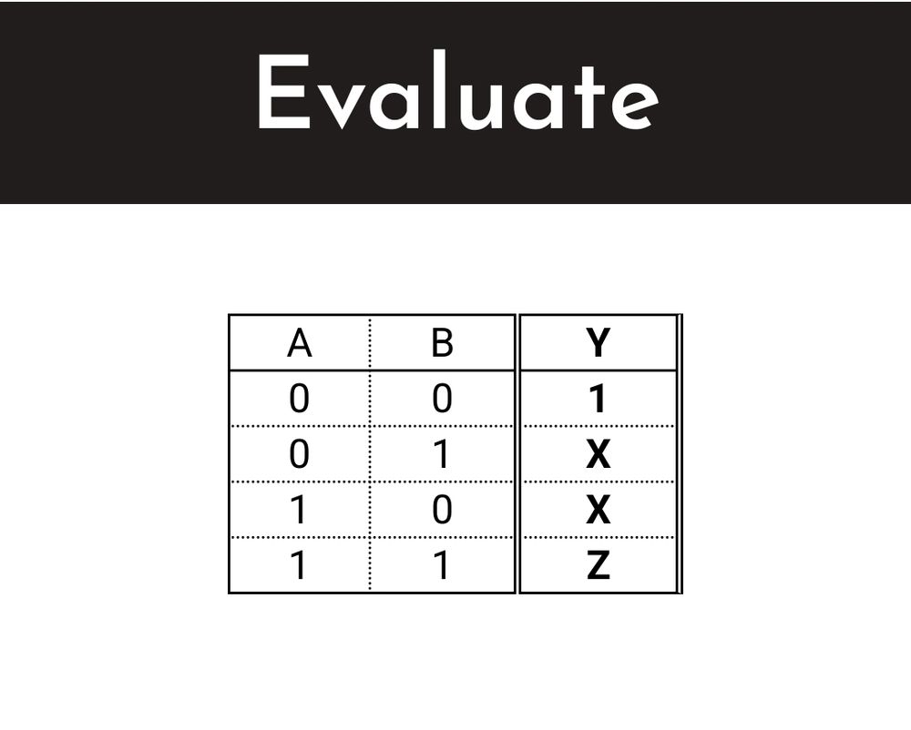 The truth table for that diagram.