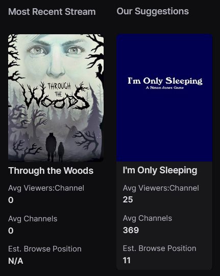Screenshot of Most Recent Stream game: Through the Woods, and Our Suggestions: I'm Only Sleeping.