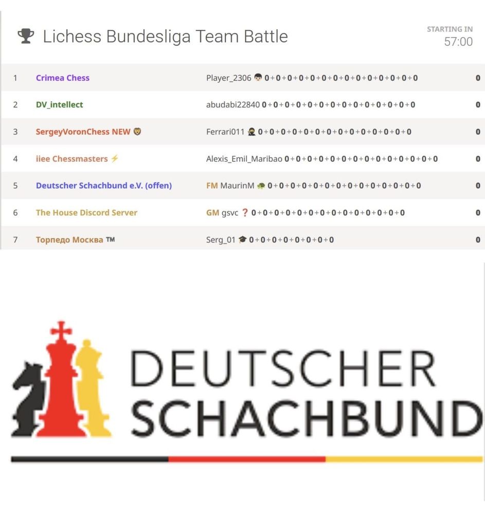 Join us in the 558. Lichess Bundesliga tonight, in which the official team of the German Chess Federation (Deutscher Schachbund e.V.) also participates for the first time in the highest division! Start in 50 minutes: https://lichess.org/tournament/jPG8JwAL
Live stream of the German Chess Federation (in German language): https://www.twitch.tv/schachdeutschlandtv