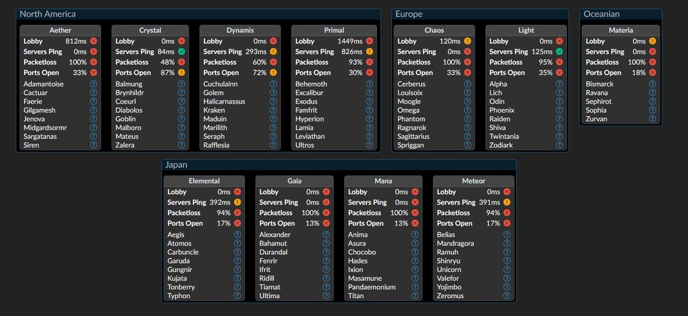 FF XIV states of server - spoile alert, all servers & dc are down rn xD