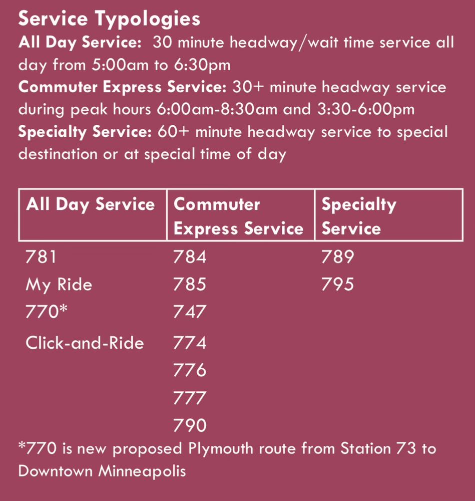 Service Typologies
All Day Service: 30 minute headway/wait time service all day from 5:00am to 6:30pm
Commuter Express Service: 30+ minute headway service during peak hours 6:00am-8:30am and 3:30-6:00pm
Specialty Service: 60+ minute headway service to special destination or at special time of day
All Day Service
781
My Ride
770*
Click-and-Ride

Commuter
784
785
747
774
776
777
790

Speciality Service
789
795

*770 is new proposed Plymouth route from Station 73 to Downtown Minneapolis