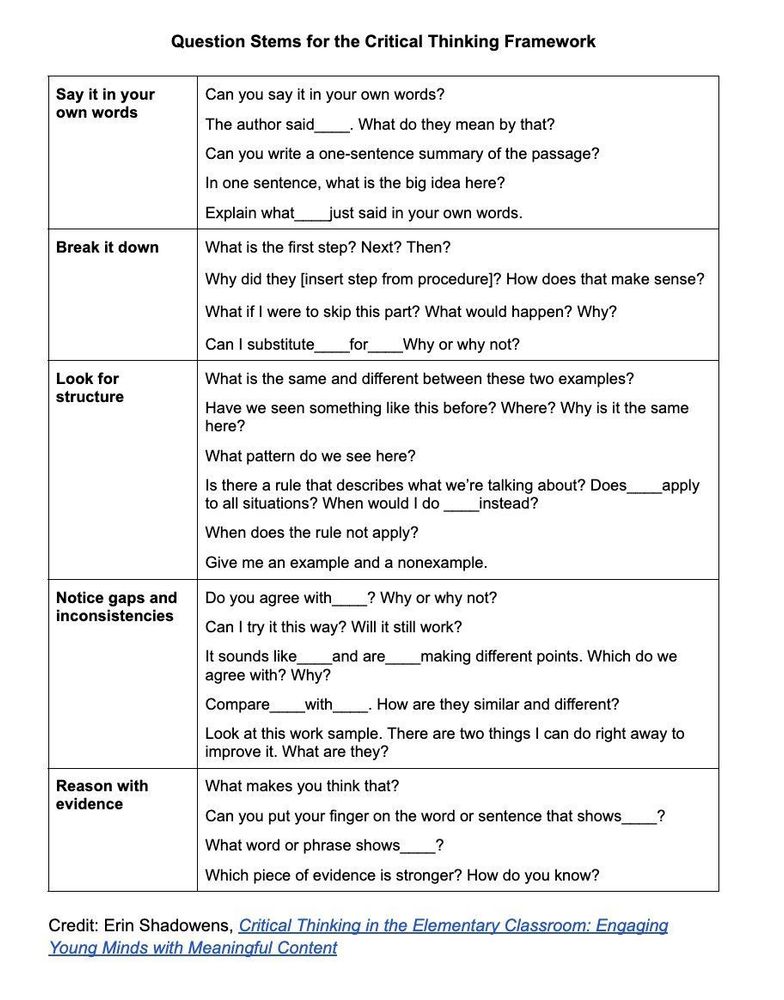 Chart titled "Question Stems for the Critical Thinking Framework." On the left are five themes: "Say it in your own words," "Break it down," "Look for structure," " Notice gaps and inconsistencies" and "Reason with evidence." On the right are corresponding question stems for each theme.