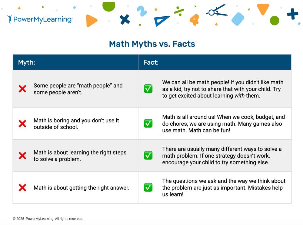 "Math Myths vs. Facts" table includes false claims (i.e., "Math is about getting the right answer.") and their alternatives ("The questions we ask and the way we think about the problem are just as important. Mistakes help us learn!").