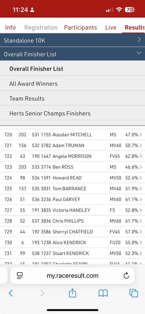 Results page showing Howard came in 724th place