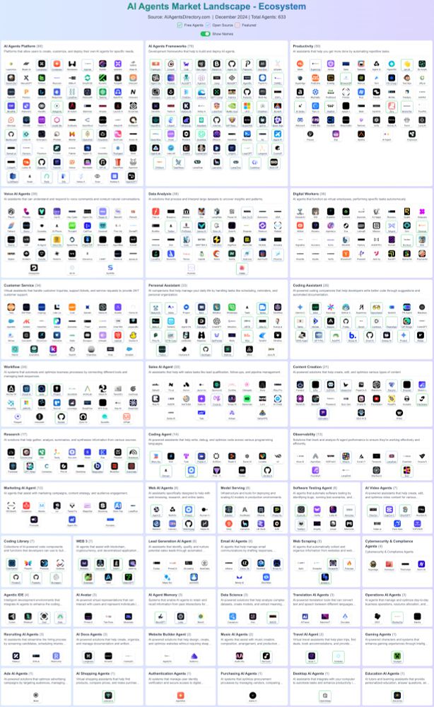 Ai agents landscape map December 2024