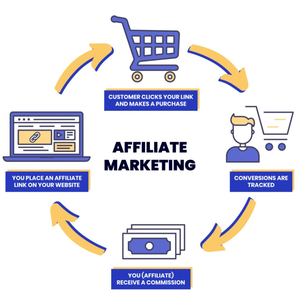 What is the Biggest Problems in Affiliate Marketing?- letsdiskuss