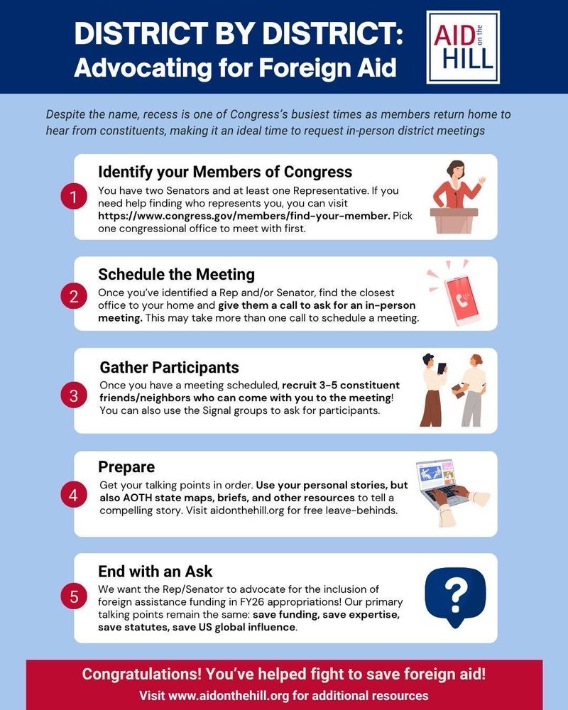 A step-by-step illustrated guide titled “DISTRICT BY DISTRICT: Advocating for Foreign Aid,” produced by AID on the Hill. The five steps are:
	1.	Identify your Members of Congress – Instructions to locate and choose a Senator or Representative.
	2.	Schedule the Meeting – Guidance on calling congressional offices to arrange an in-person meeting.
	3.	Gather Participants – Suggests recruiting 3–5 constituents to join the meeting.
	4.	Prepare – Encourages using personal stories, state maps, and resources to tell a compelling story.
	5.	End with an Ask – Advocates requesting support for FY26 foreign aid funding, emphasizing: save funding, save expertise, save statutes, save U.S. global influence.

A banner at the bottom says: “Congratulations! You’ve helped fight to save foreign aid!” with a link to aidonthehill.org for more resources.