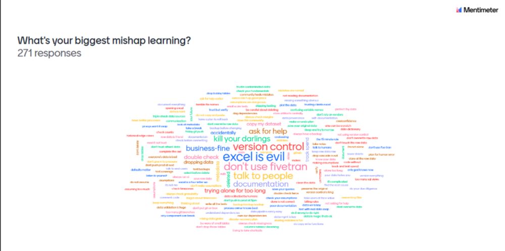 Summary: Data Mishaps Night 2024