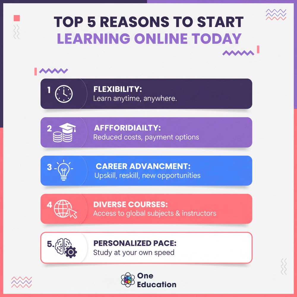 Educational infographic titled ‘Top 5 Reasons to Start Learning Online Today’ designed in One Education’s signature colours (deep blue, white, red). The infographic visually explains the key benefits of online learning, including flexible study schedules, affordable online courses, global access to expert instructors, career-boosting skill development, and the convenience of learning anytime, anywhere. Clean, modern layout with simple icons and rounded shapes, ideal for users searching Pinterest for online learning ideas, career growth tips, study inspiration, distance learning guides, and e-learning resources. Perfect for students, professionals, teachers, and lifelong learners looking for online course recommendations from One Education.