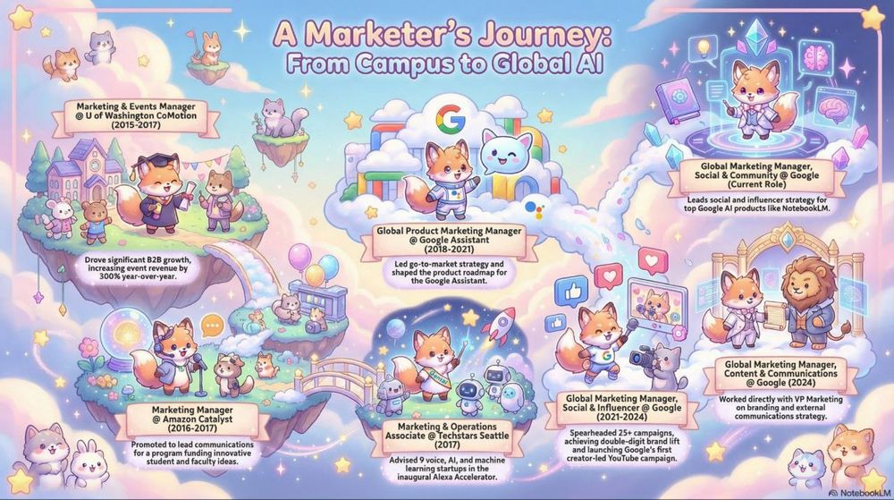 Inspire Growth Together