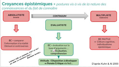 Posture évaluative