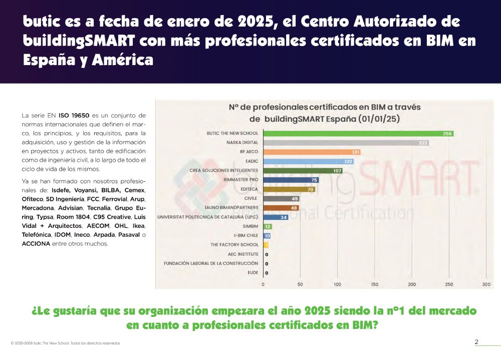 Curso oficial de preparación y examen de la certificación profesional de buildingSMART de butic The New School. Impartido por el instructor David Barco