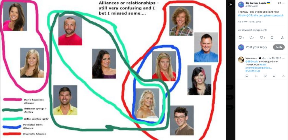 An alliance map I made in 2012 for BB14 - that is all you need to know - it was likely drawn in MS Paint 