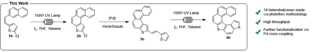 A reaction scheme showing a three step conversion of a thiophene-naphthyl stilbene to a bis(thieno)[6]helicene.