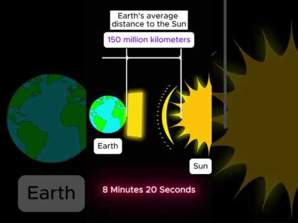 How Long Does Sunlight Actually Take to Reach Earth?