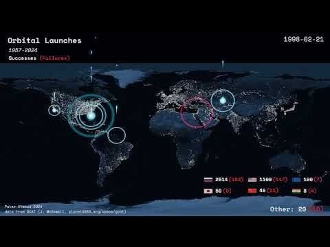 Every Orbital Rocket Launch: 1957-2024