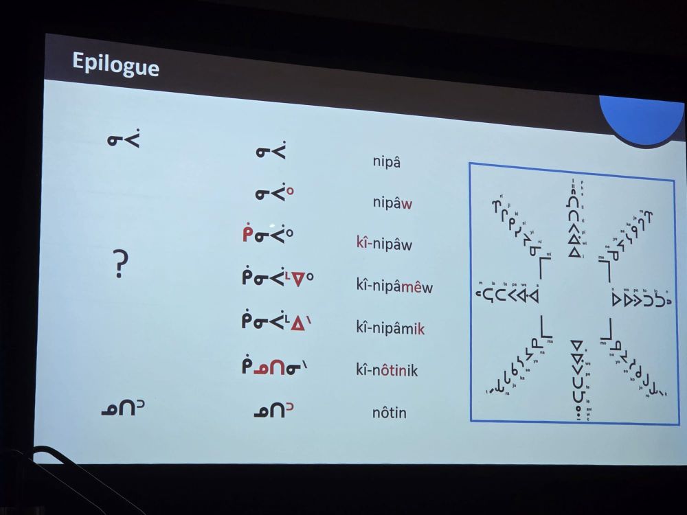 Mutational landscape to go from one word to another one with mutations, insertions and inversions.
