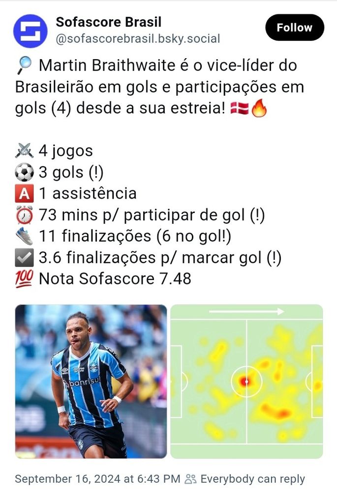 Números muito bons do dinamarquês, até aqui, que siga evoluindo