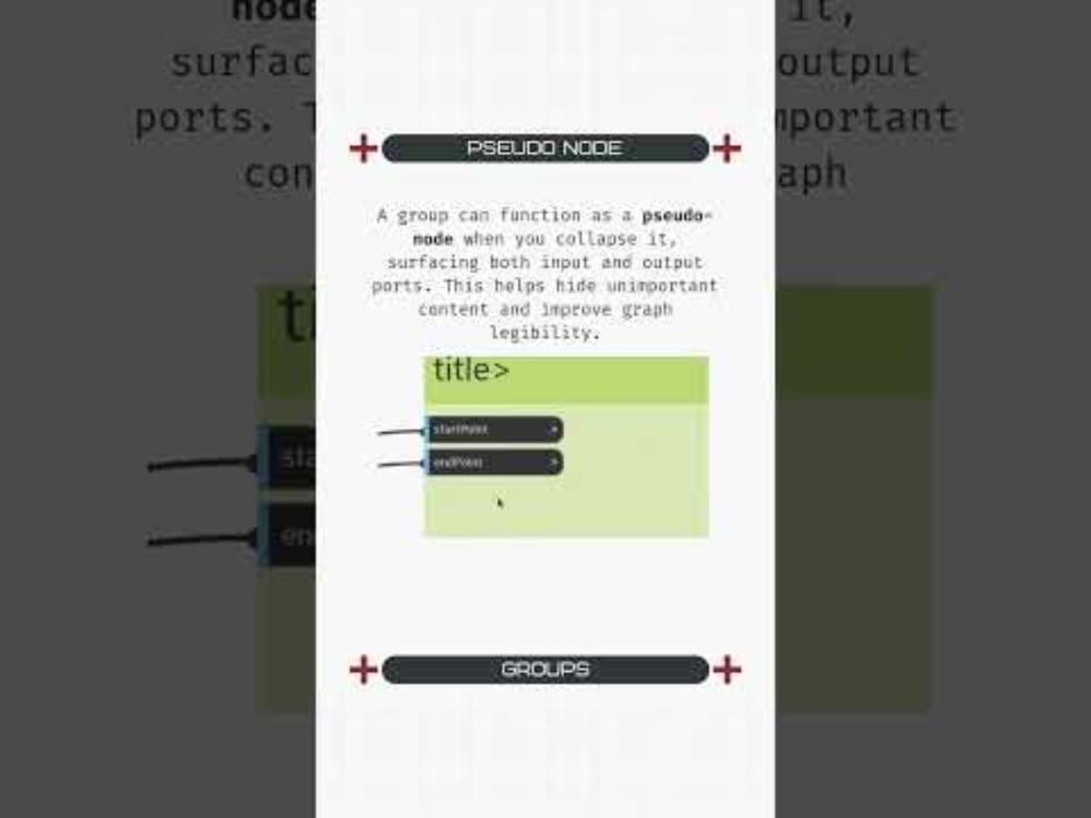Hey, Did You Know: Groups