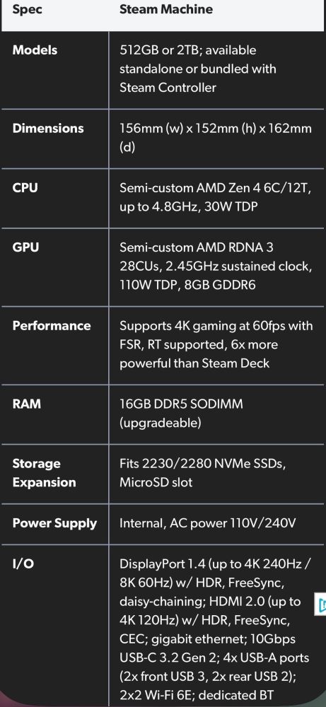 Specs de la Steam Machine sur Eurogamer