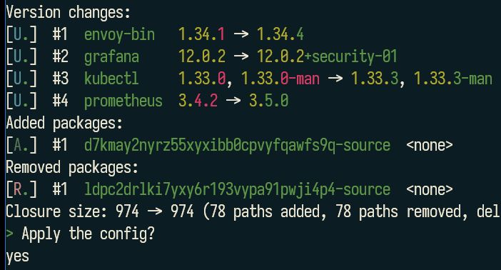 Screenshot of:

Version changes:
[U.]  #1  envoy-bin   1.34.1 -> 1.34.4
[U.]  #2  grafana     12.0.2 -> 12.0.2+security-01
[U.]  #3  kubectl     1.33.0, 1.33.0-man -> 1.33.3, 1.33.3-man
[U.]  #4  prometheus  3.4.2 -> 3.5.0
Added packages:
[A.]  #1  d7kmay2nyrz55xyxibb0cpvyfqawfs9q-source  <none>
Removed packages:
[R.]  #1  ldpc2drlki7yxy6r193vypa91pwji4p4-source  <none>
Closure size: 974 -> 974 (78 paths added, 78 paths removed, delta +0, disk usage +24.7MiB).
> Apply the config?
yes