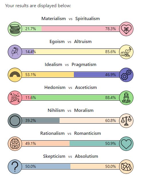 Results of a psychology test.