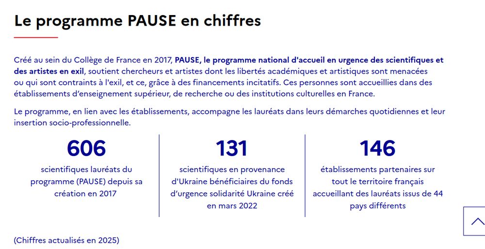 

606
scientifiques lauréats du programme (PAUSE) depuis sa création en 2017 

131
scientifiques en provenance d'Ukraine bénéficiaires du fonds d’urgence solidarité Ukraine créé en mars 2022

146
établissements partenaires sur tout le territoire français accueillant des lauréats issus de 44 pays différents
